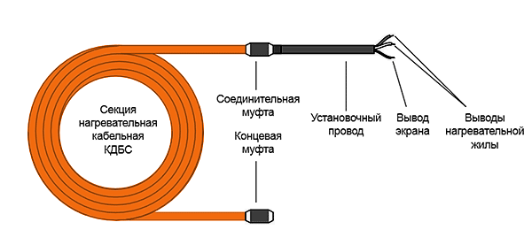 Купить секция нагревательная кабельная 40кдбс по доступной цене в Новосибирске