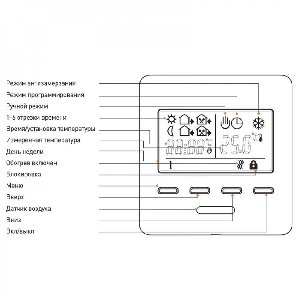 Купить терморегулятор программируемый e 51.716 по доступной цене в Новосибирске