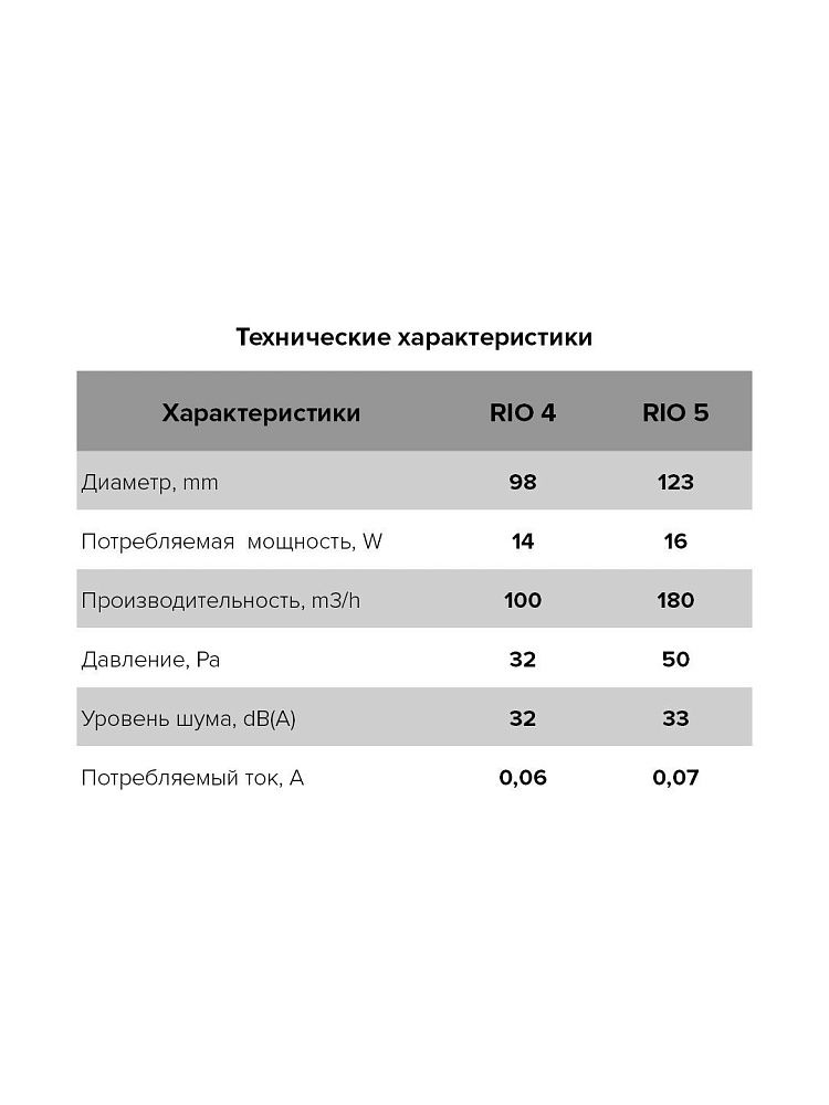 Купить бытовой вентилятор rio 5с по доступной цене в Новосибирске