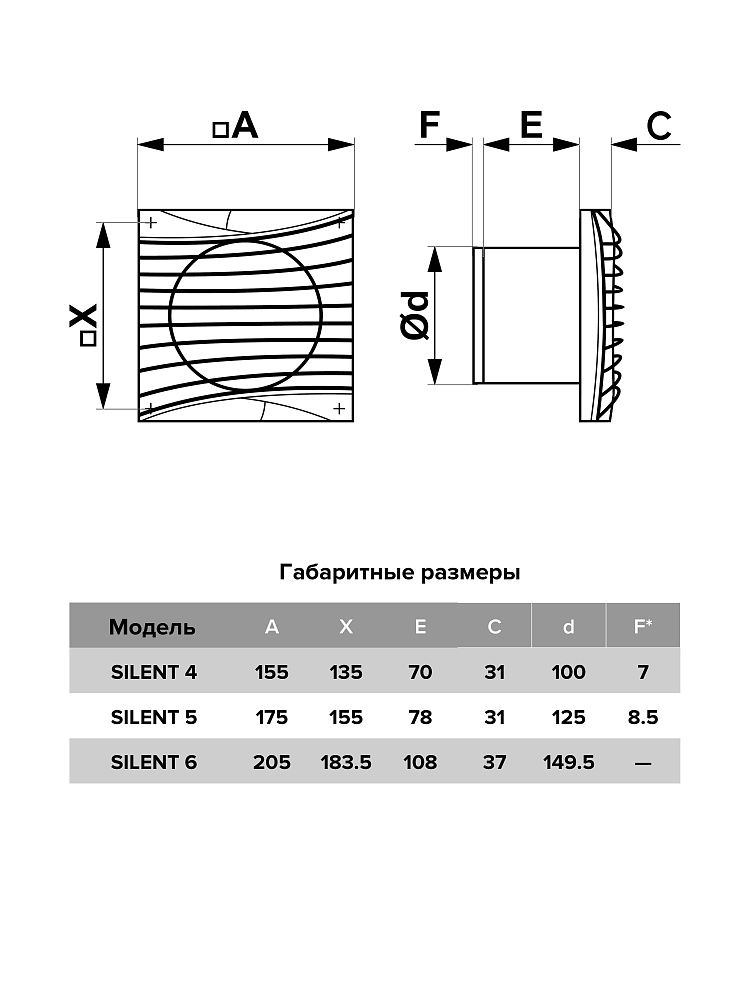 Купить бытовой вентилятор silent 4c по доступной цене в Новосибирске