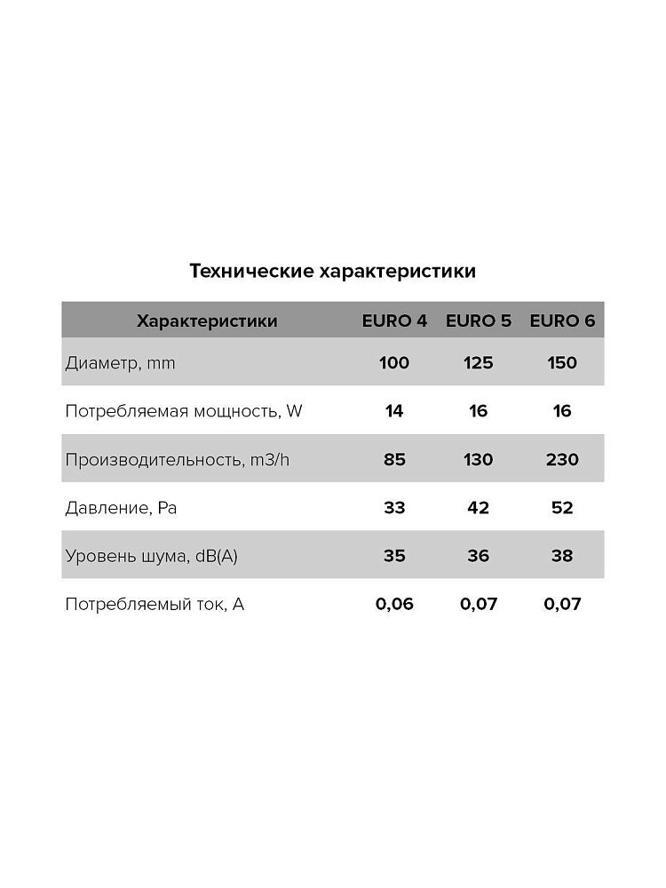 Купить бытовой вентилятор euro 4a по доступной цене в Новосибирске