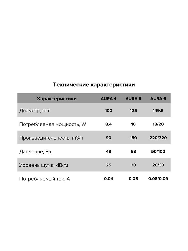 Купить бытовой вентилятор aura 4c по доступной цене в Новосибирске
