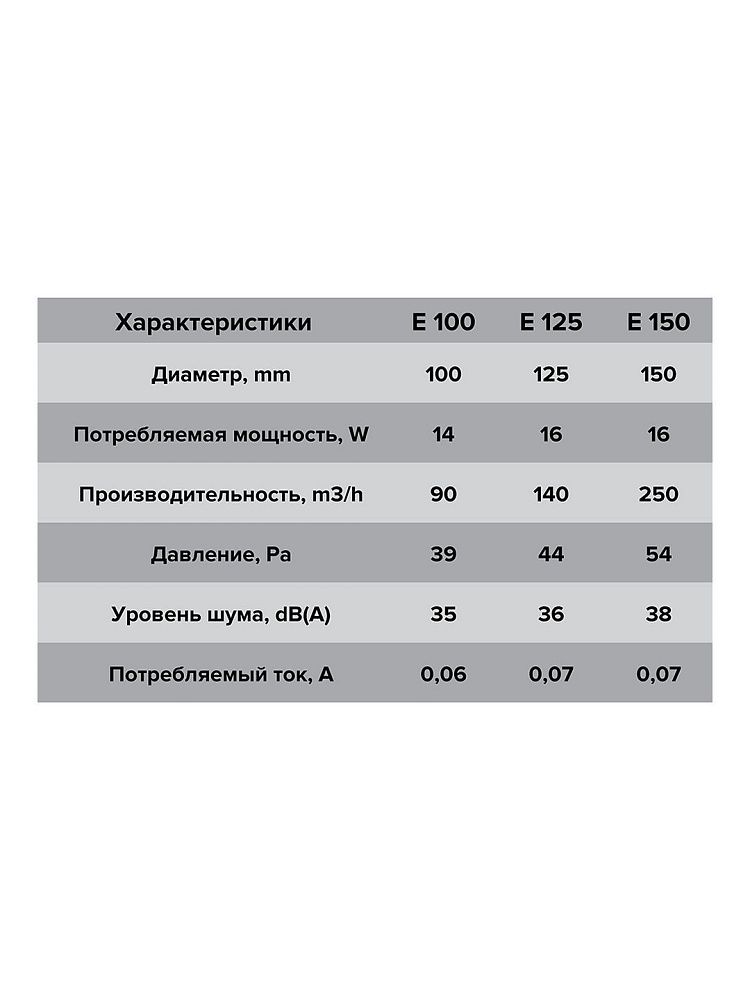 Купить бытовой вентилятор e 100 s по доступной цене в Новосибирске