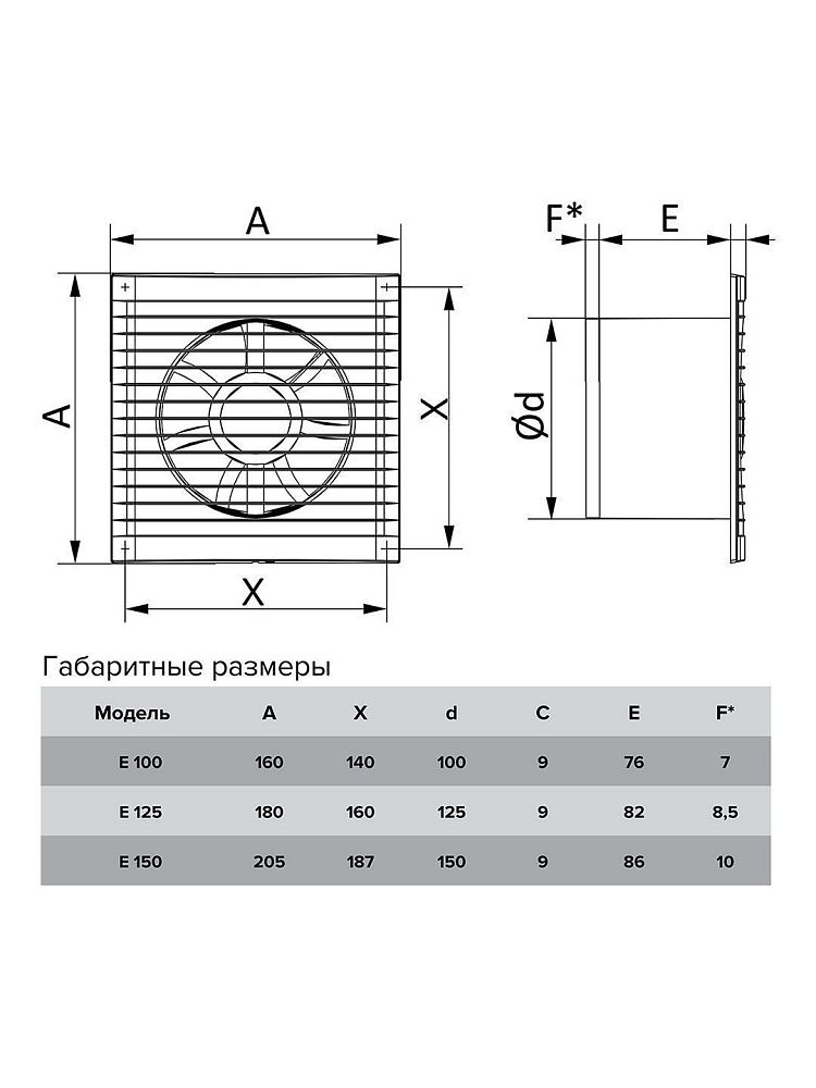 Купить бытовой вентилятор e 100 s по доступной цене в Новосибирске