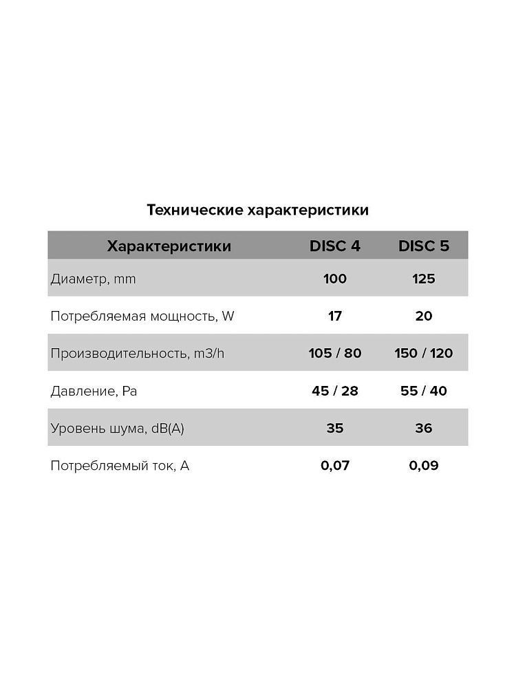 Купить бытовой вентилятор disc 4с по доступной цене в Новосибирске